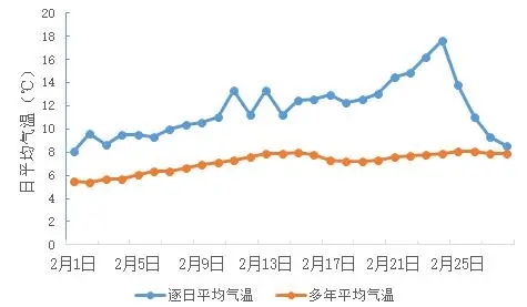 2021年成都市十大天气气候事件出炉