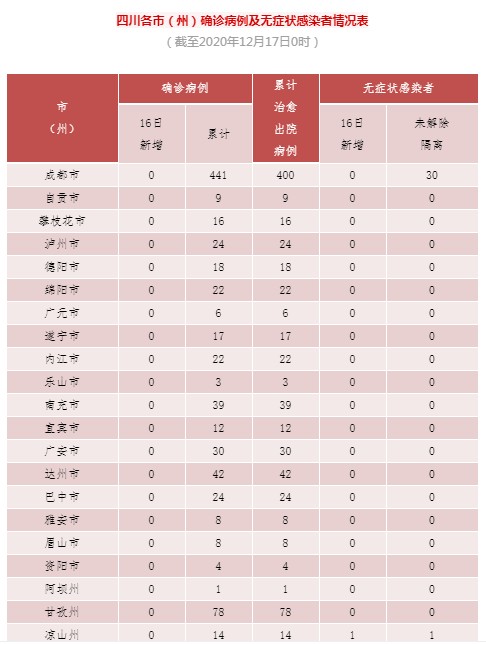传染病的疫情责任报告人包括_武汉新一轮疫情：平均1人传染18人_传染病的疫情管理制度