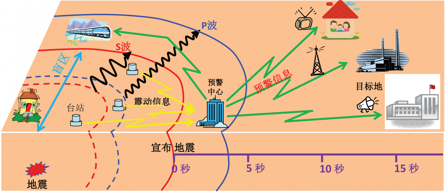 地震预警到底是怎么回事来看视频详解