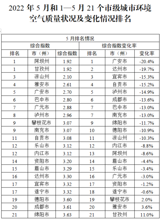 5月气.png