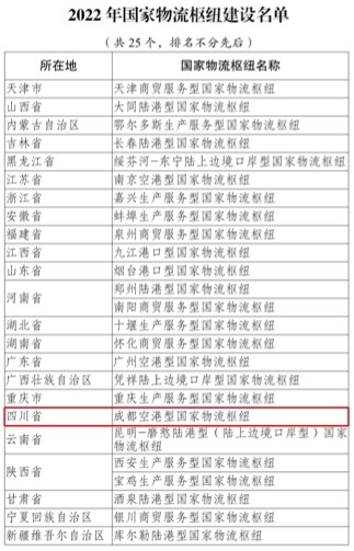 AG凯发官网成都空港型国家物流枢纽成功纳入2022年国家物流枢纽建设名单|201