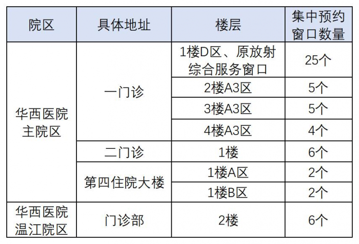 窗口分布.png