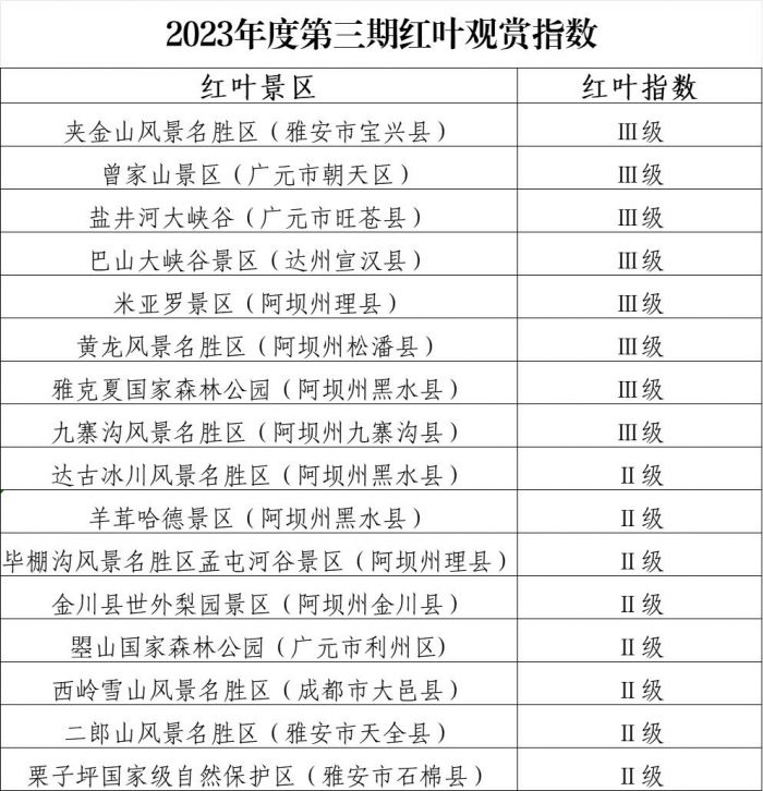 红叶指数（第三期）(1).jpg