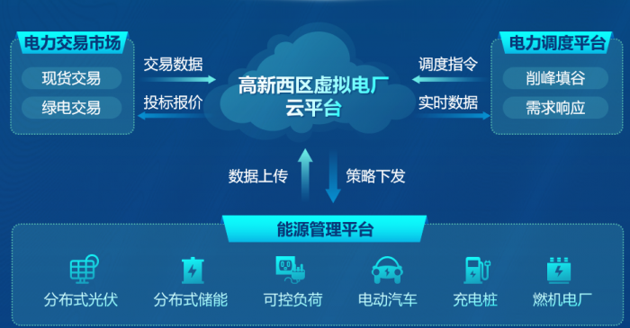成都高新西区发展建设智慧运行中心上线运行01
