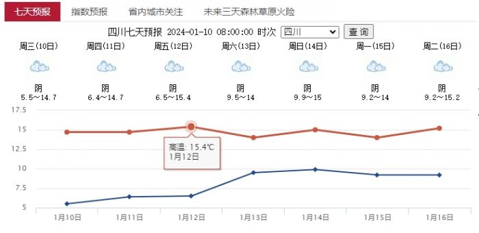 气象1月10日20240110133701.png