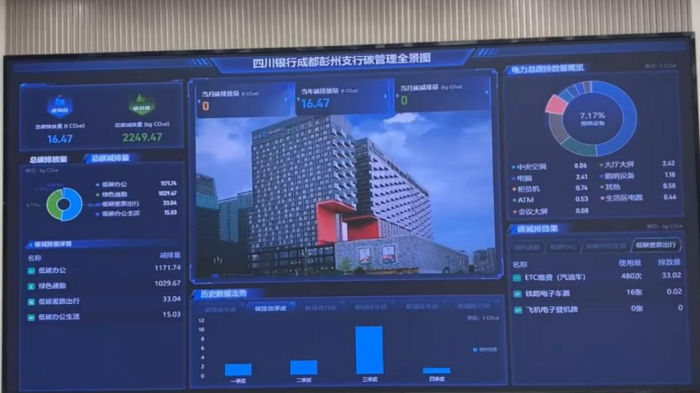 四川银行上线我省首个网点数字化碳管理系统 已实现碳减排2634132kgCO2e1xbet体育官方网站(图1)