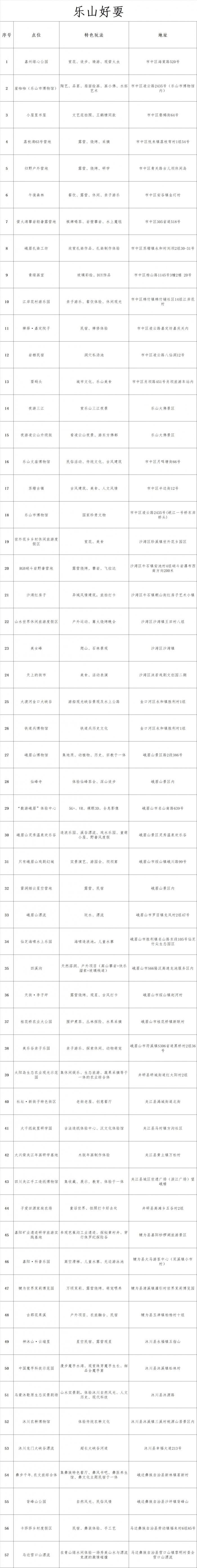 乐山好耍攻略