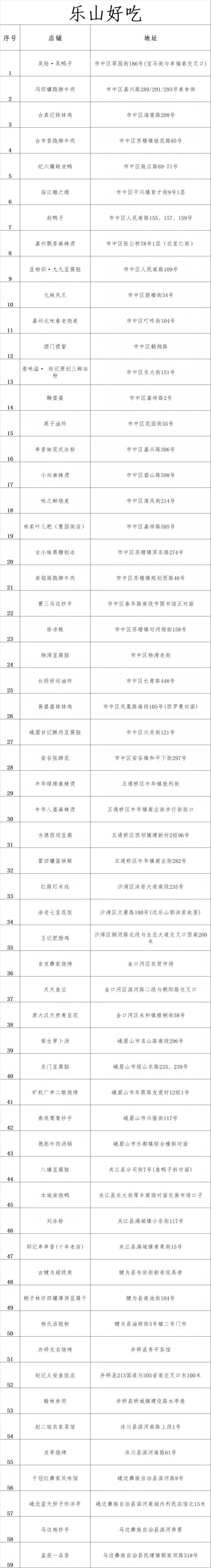 乐山好吃攻略