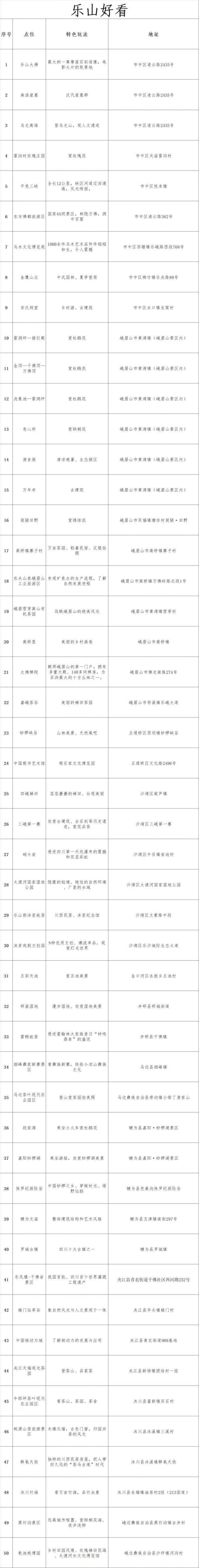 乐山好看攻略