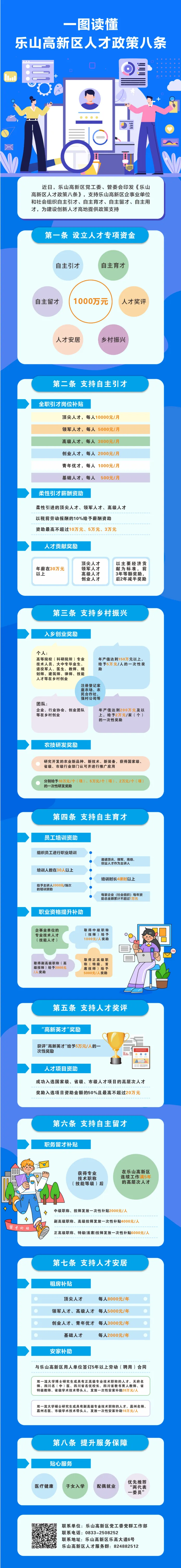 《人才政策八条》图