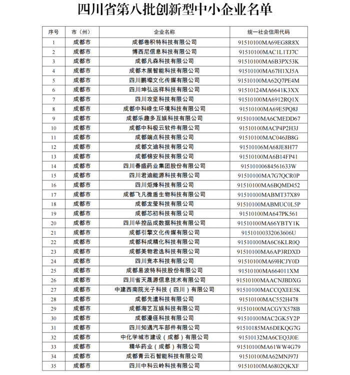 附件：四川省第八批创新型中小企业名单_00.png