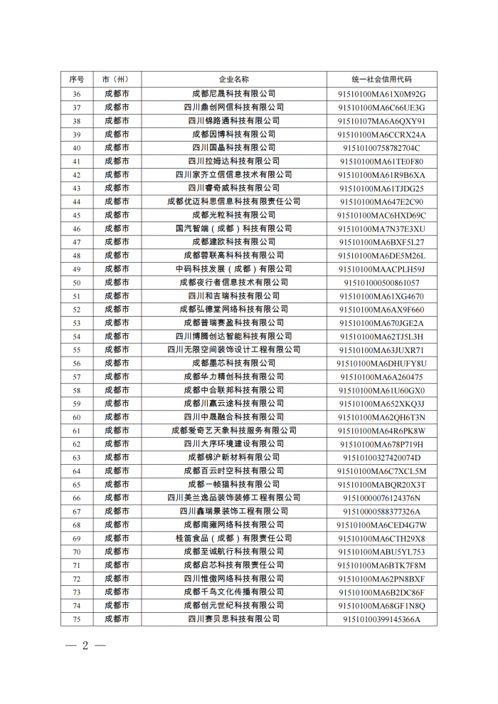 附件：四川省第八批创新型中小企业名单_01.png