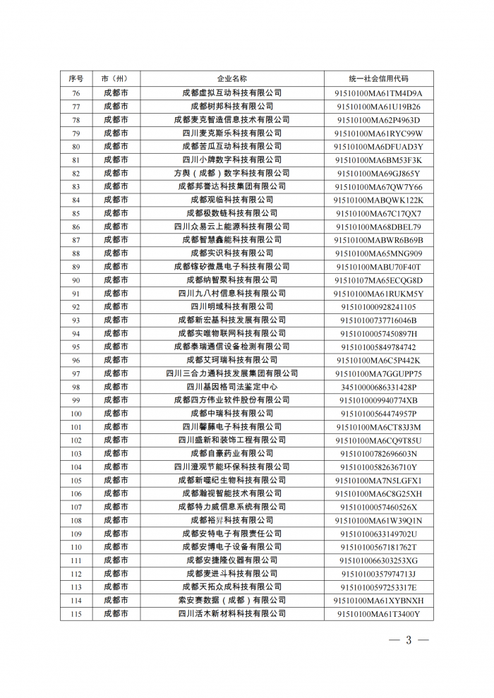 附件：四川省第八批创新型中小企业名单_02.png