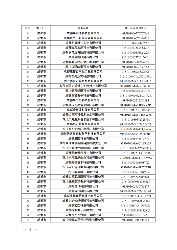 附件：四川省第八批创新型中小企业名单_03.png
