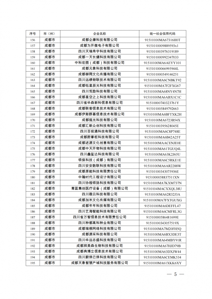 附件：四川省第八批创新型中小企业名单_04.png