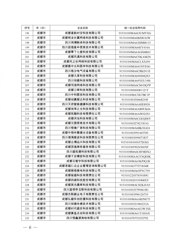 附件：四川省第八批创新型中小企业名单_05.png