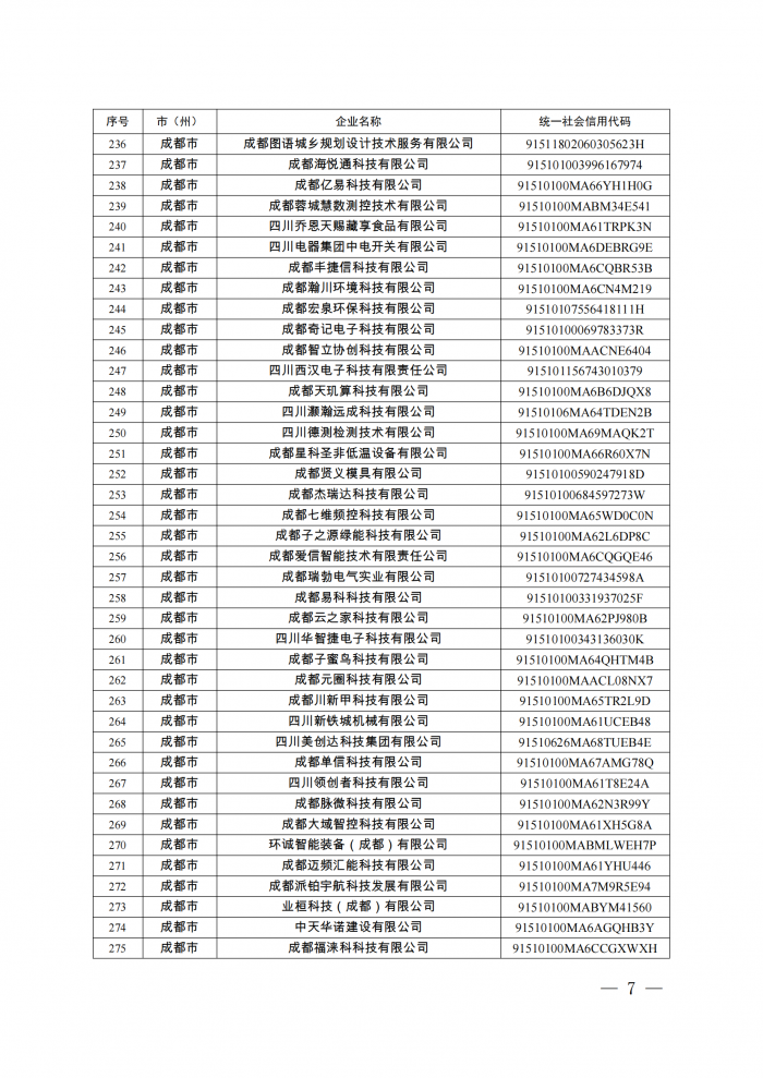 附件：四川省第八批创新型中小企业名单_06.png