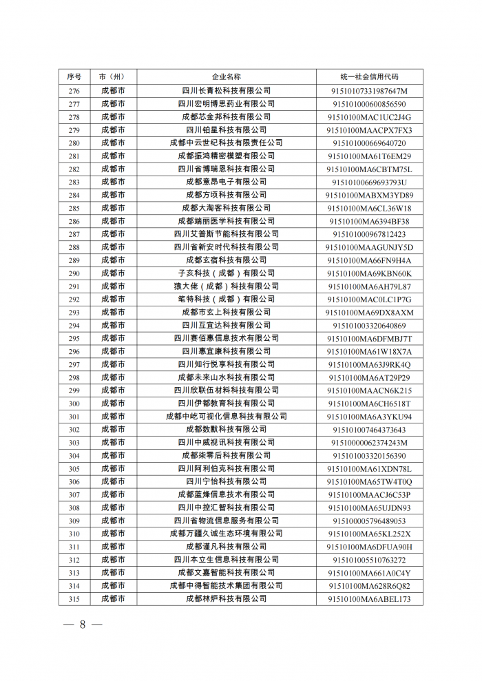 附件：四川省第八批创新型中小企业名单_07.png