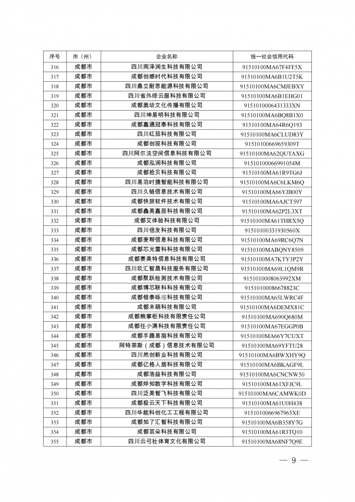 附件：四川省第八批创新型中小企业名单_08.png