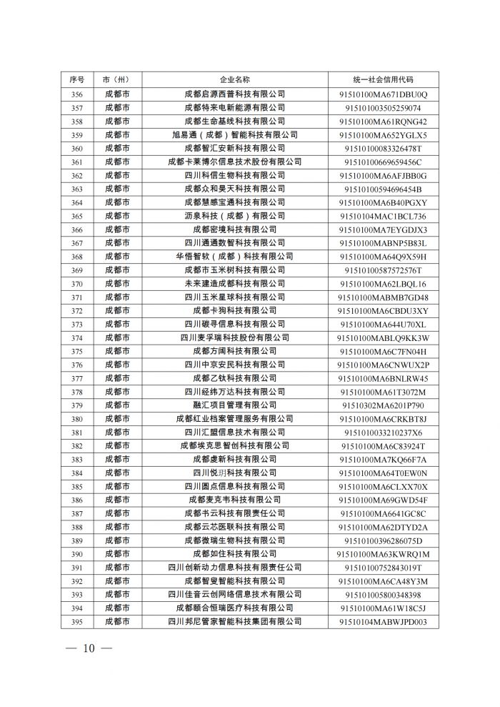 附件：四川省第八批创新型中小企业名单_09.png