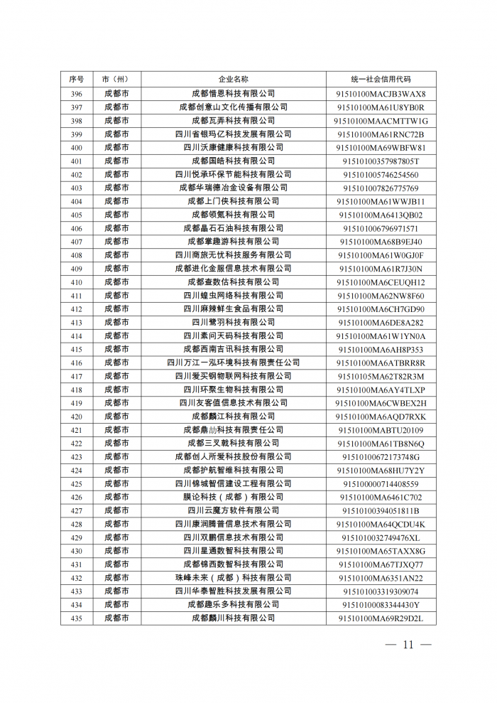 附件：四川省第八批创新型中小企业名单_10.png