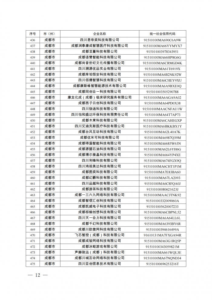 附件：四川省第八批创新型中小企业名单_11.png
