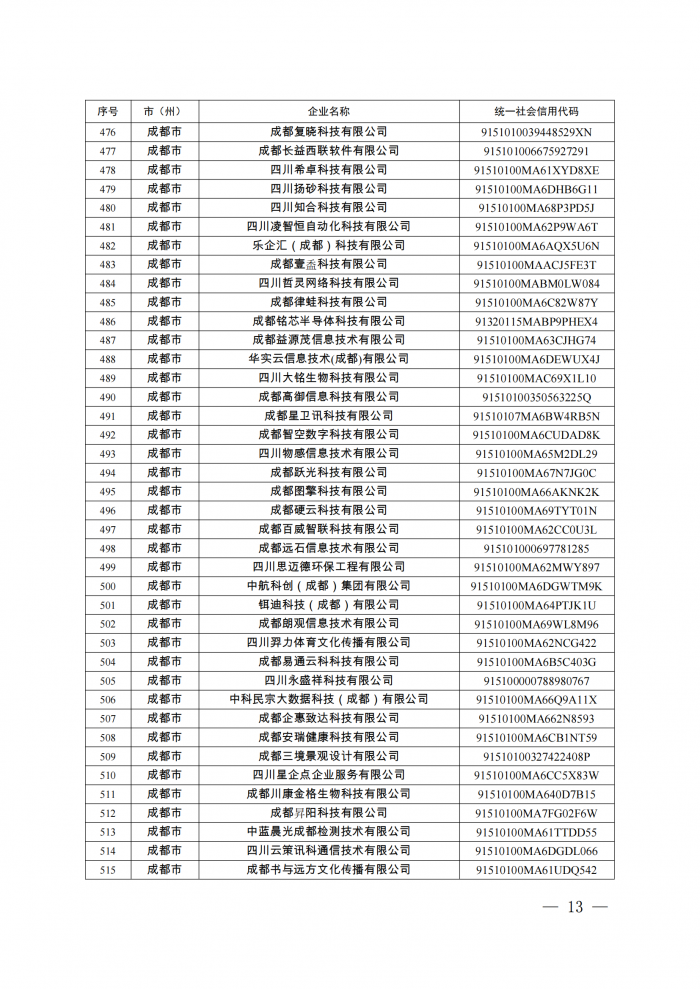 附件：四川省第八批创新型中小企业名单_12.png
