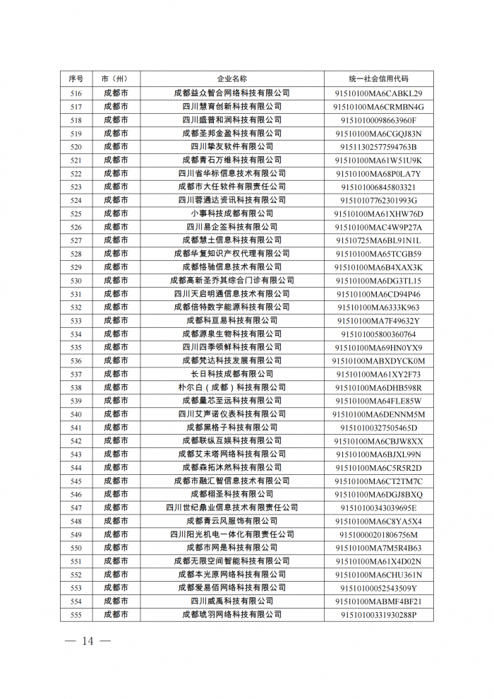 附件：四川省第八批创新型中小企业名单_13.png