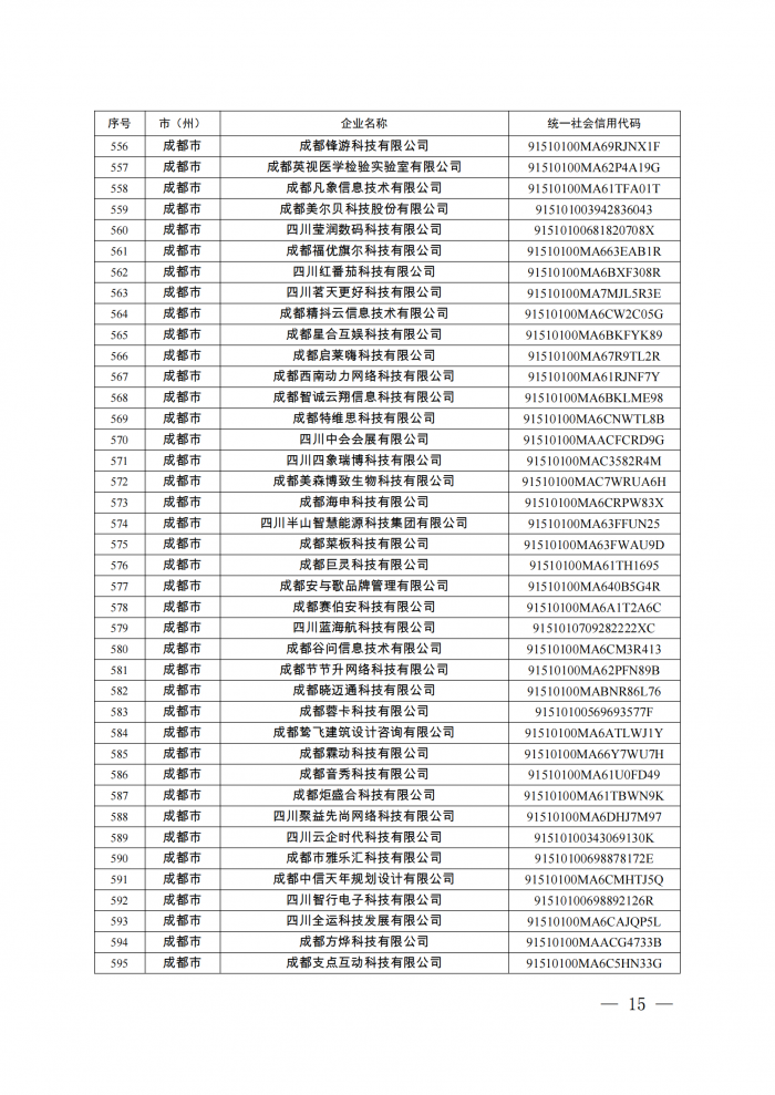 附件：四川省第八批创新型中小企业名单_14.png