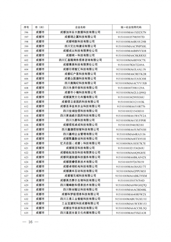附件：四川省第八批创新型中小企业名单_15.png