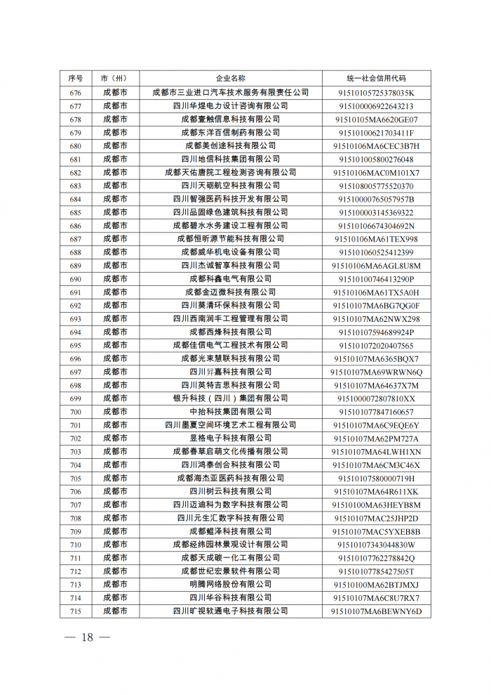 附件：四川省第八批创新型中小企业名单_17.png