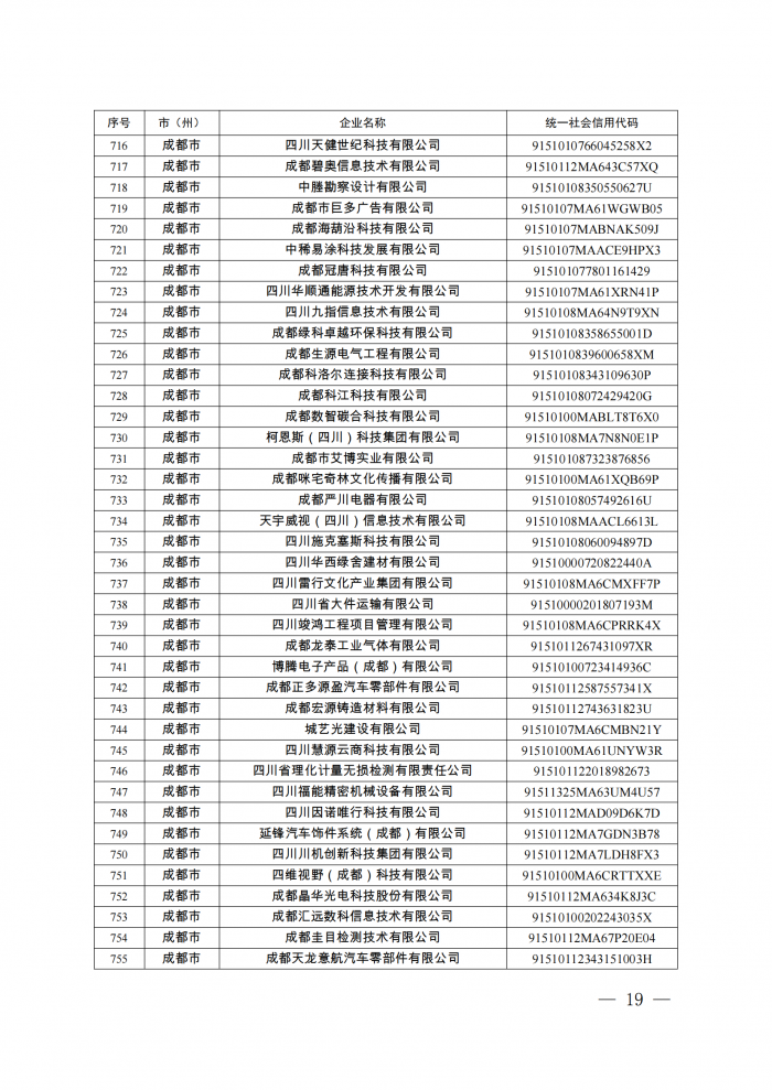 附件：四川省第八批创新型中小企业名单_18.png