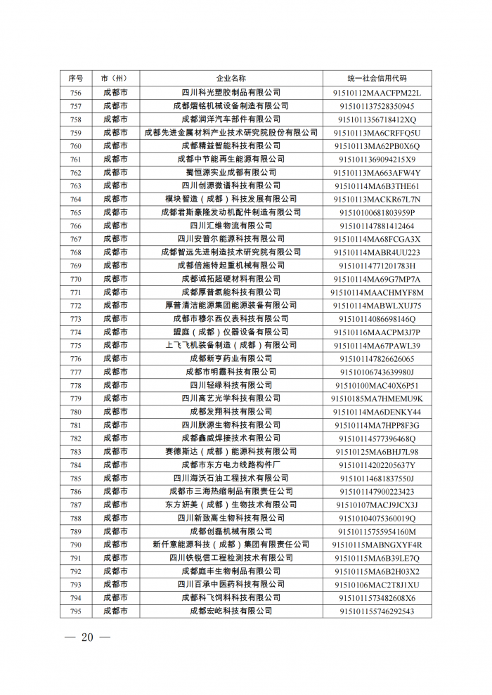 附件：四川省第八批创新型中小企业名单_19.png