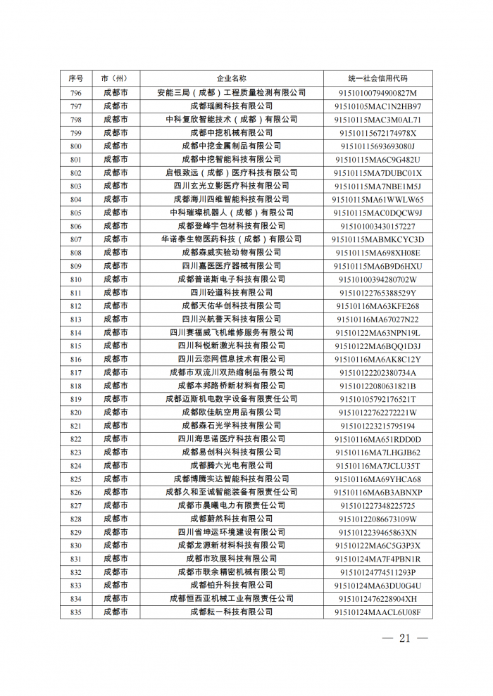 附件：四川省第八批创新型中小企业名单_20.png