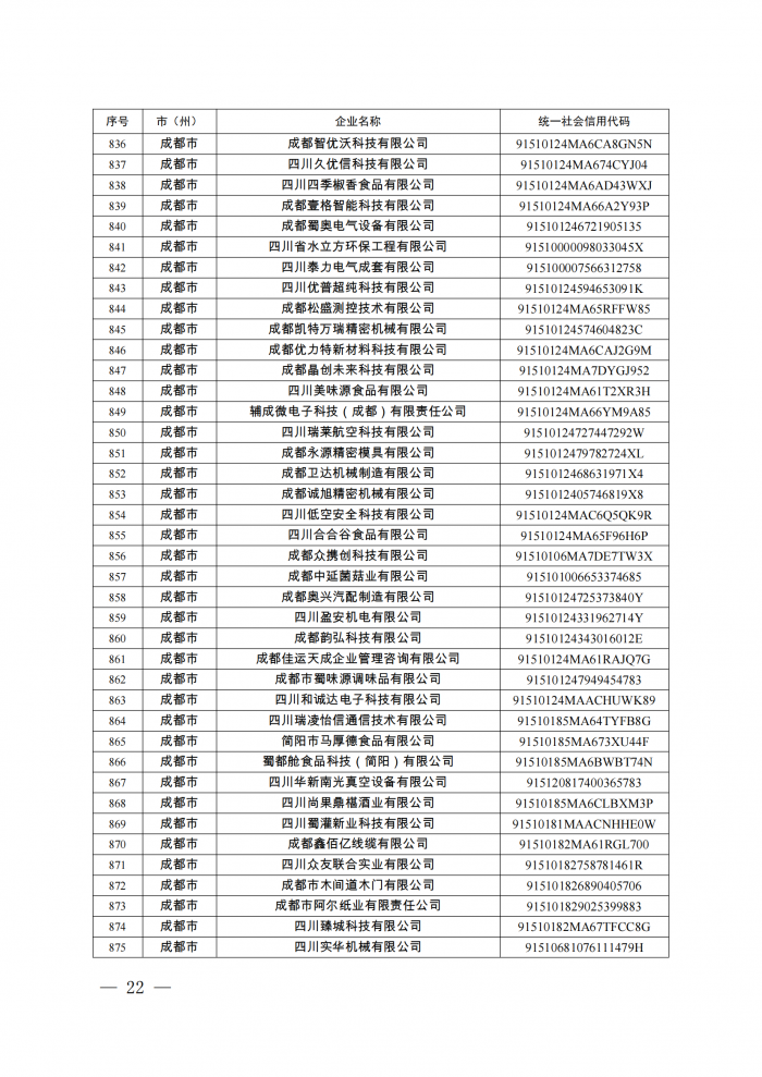 附件：四川省第八批创新型中小企业名单_21.png