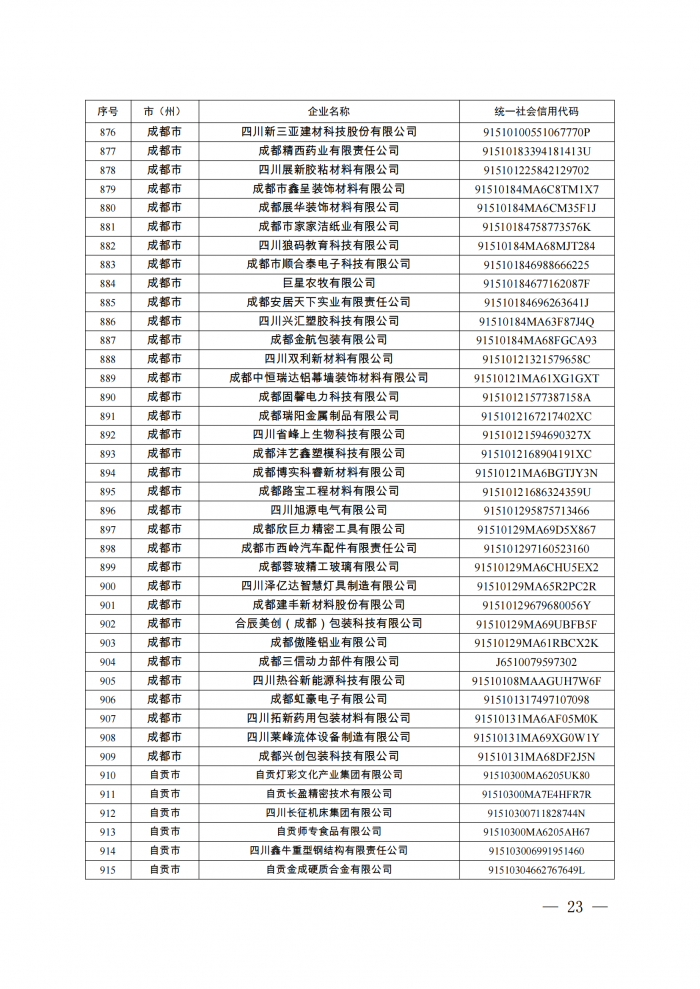 附件：四川省第八批创新型中小企业名单_22.png