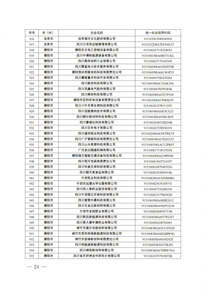 附件：四川省第八批创新型中小企业名单_23.png