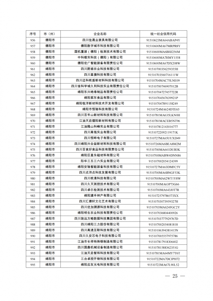附件：四川省第八批创新型中小企业名单_24.png