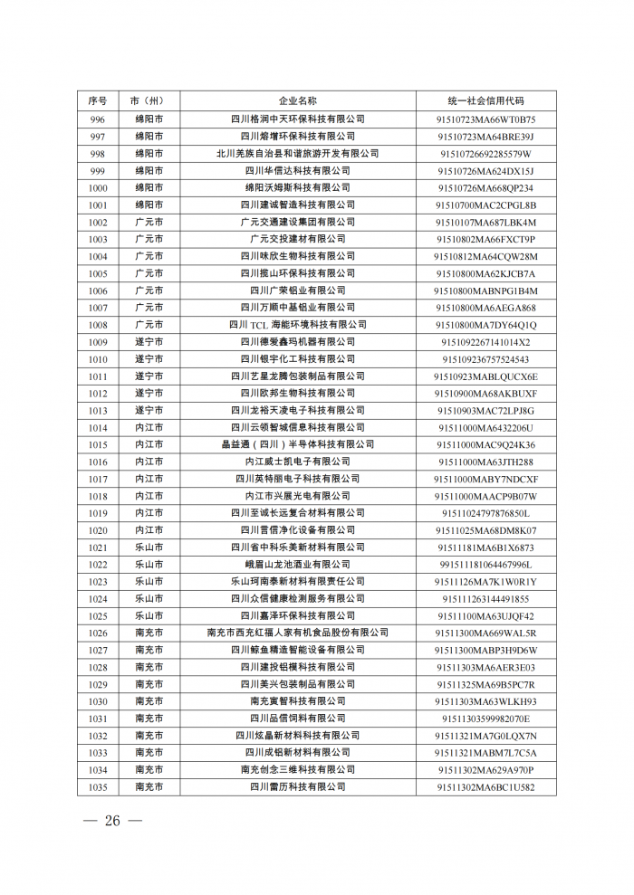 附件：四川省第八批创新型中小企业名单_25.png