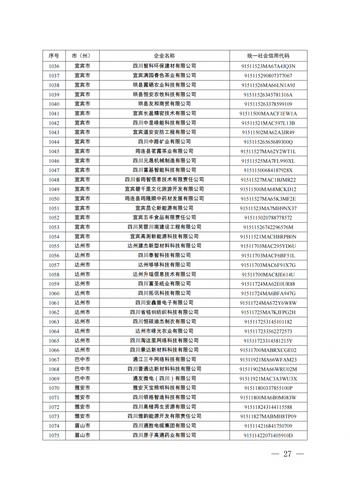 附件：四川省第八批创新型中小企业名单_26.png
