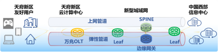 现网试验图.jpg