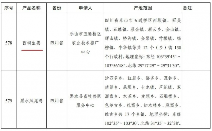 认定名单