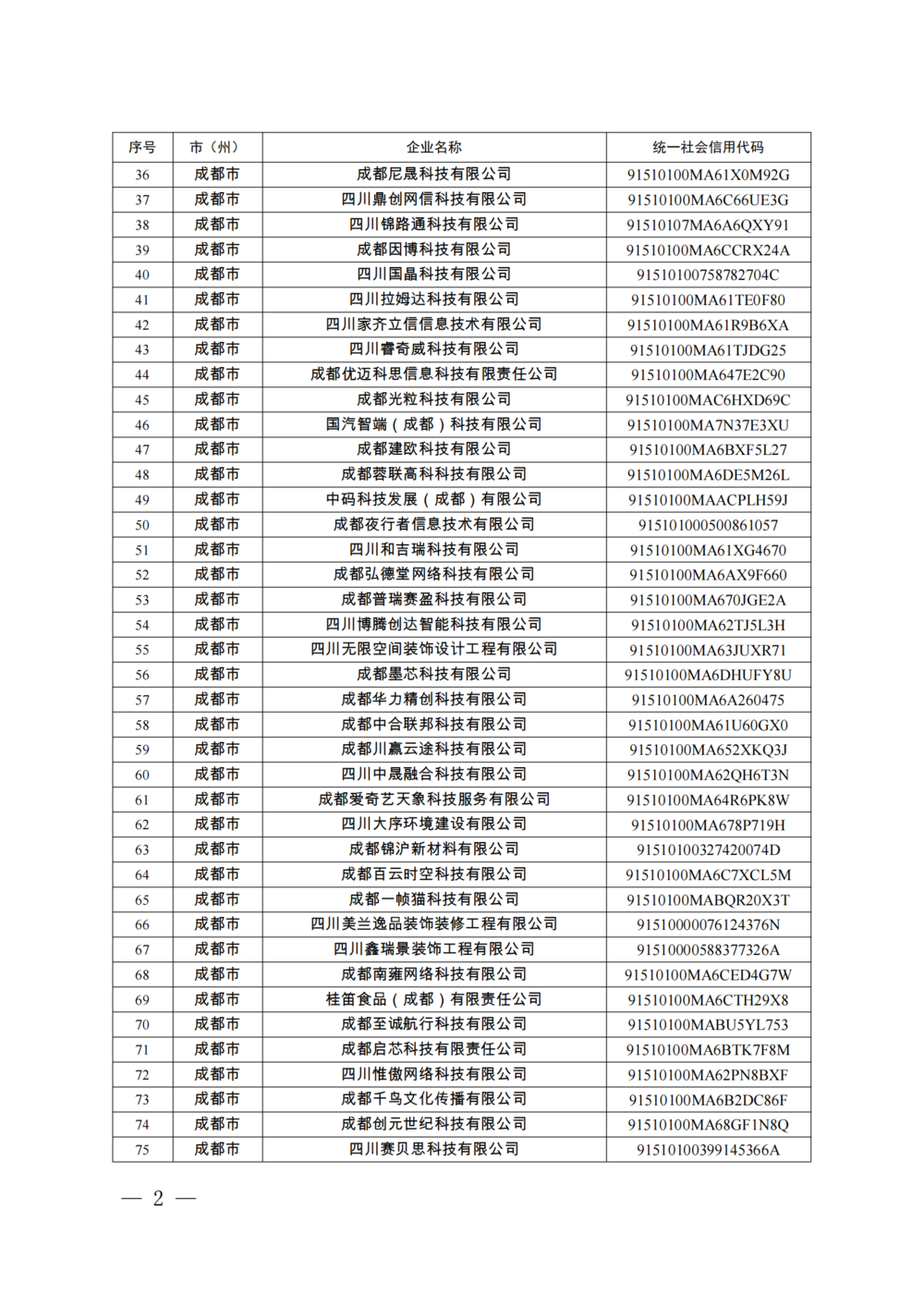 小微企业全部名单