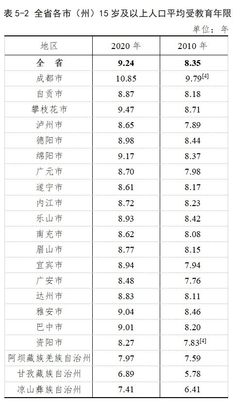 人口普查文化程度有问题_人口普查(2)