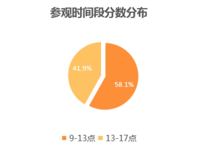 数据报告1