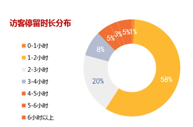 数据报告2