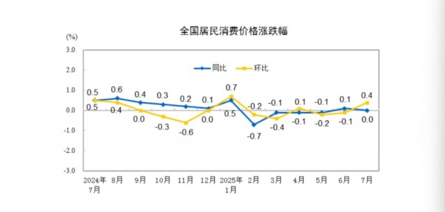 国家统计局.png